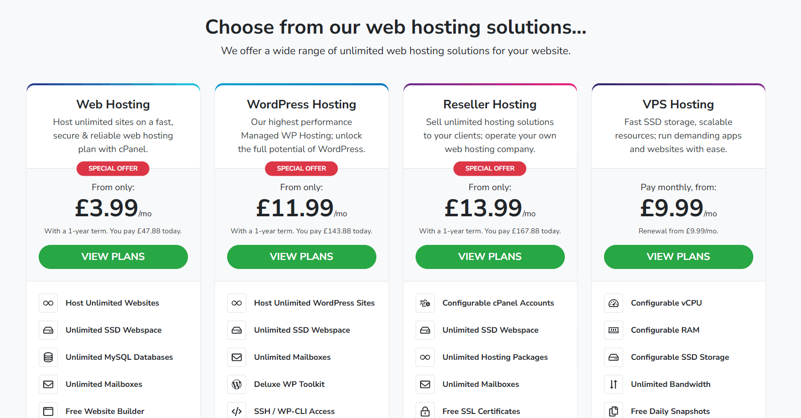 Example costs of website hosting